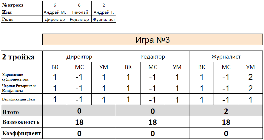 управленческие поединки турнир булата 2018, результаты